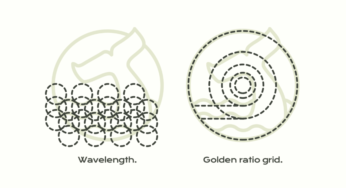 Circular golden ratio